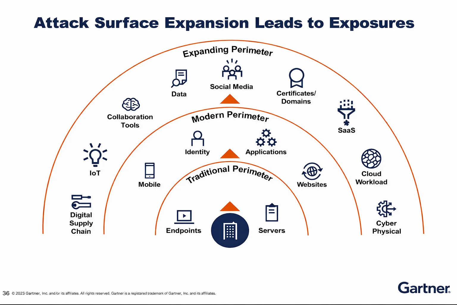 How Continuous Threat Exposure Management (CTEM) Enhances Cyber Resilience illustration