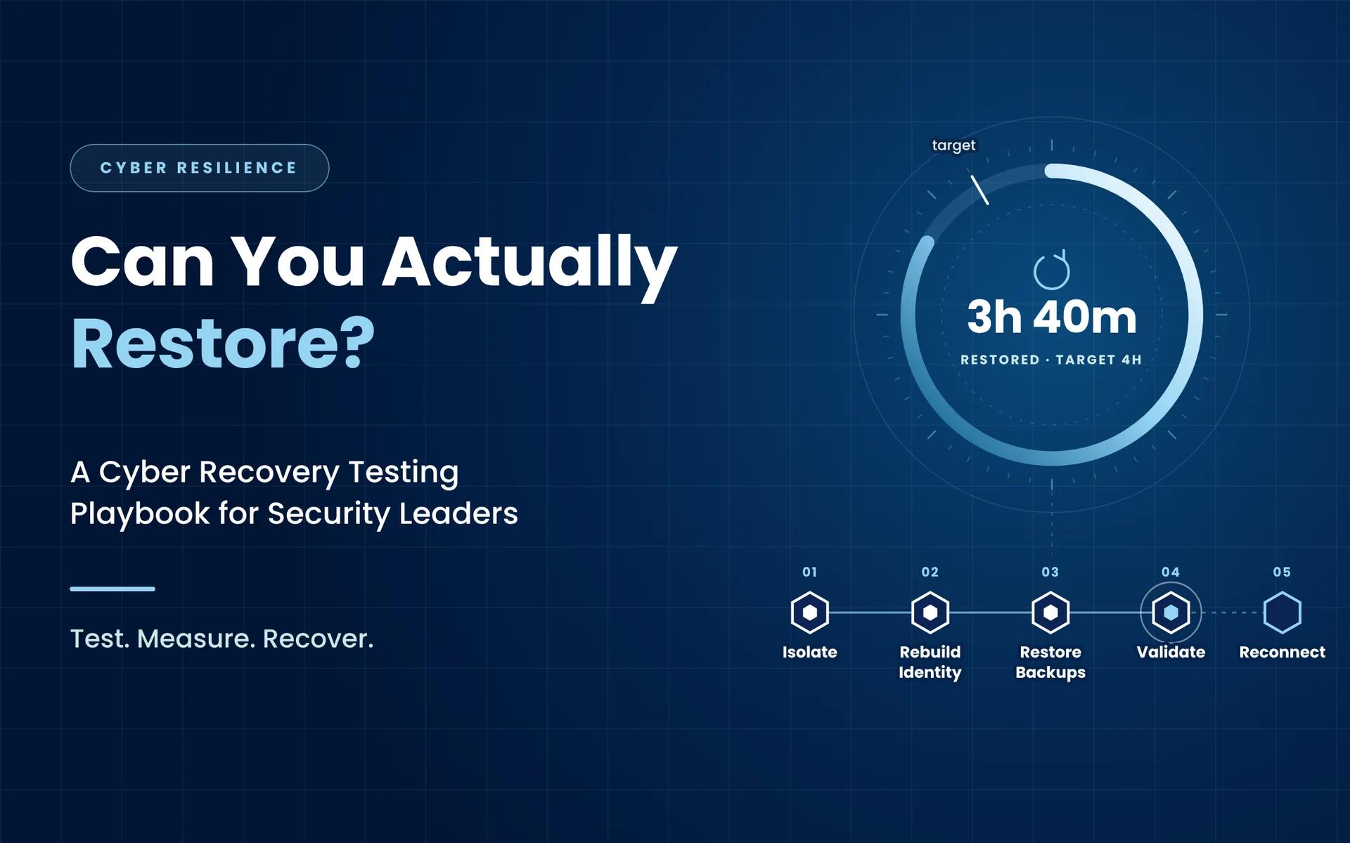 Can You Actually Restore? A Cyber Recovery Testing Playbook for Security Leaders