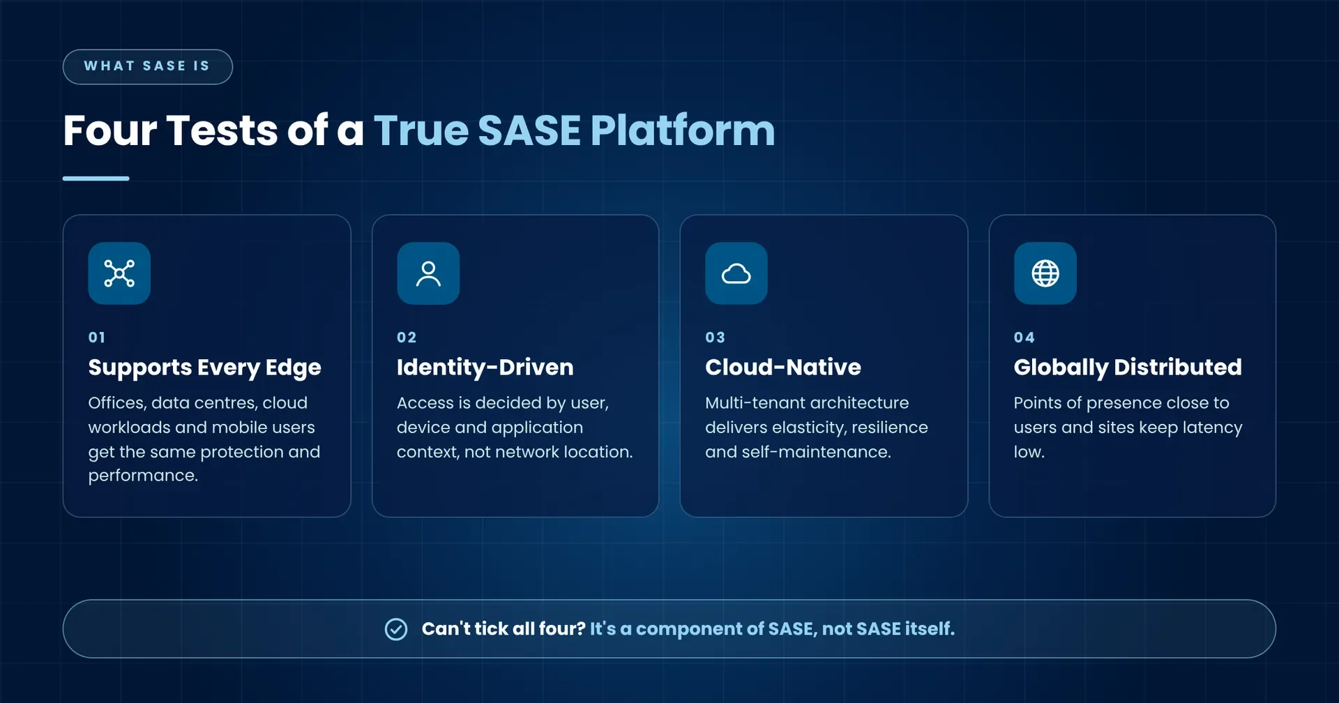 From Patchwork to Platform: Why SASE Beats a Stack of Point Solutions illustration