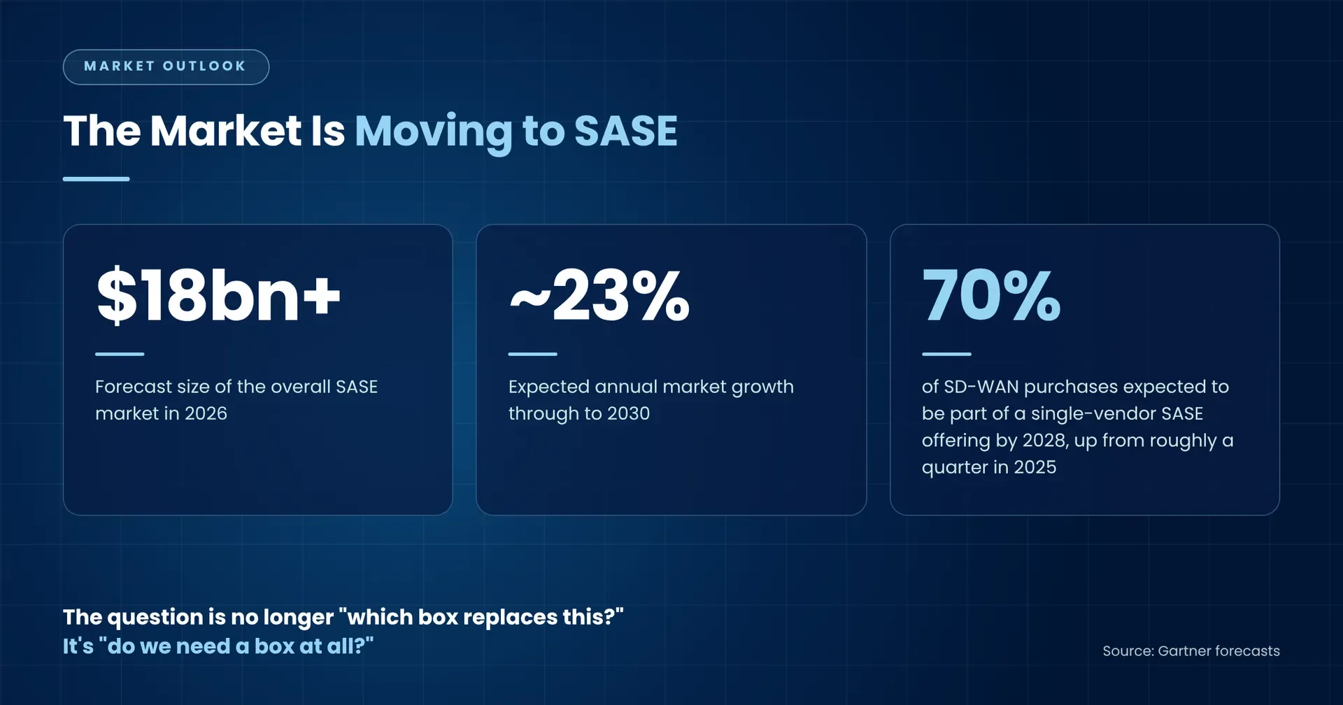 From Patchwork to Platform: Why SASE Beats a Stack of Point Solutions illustration