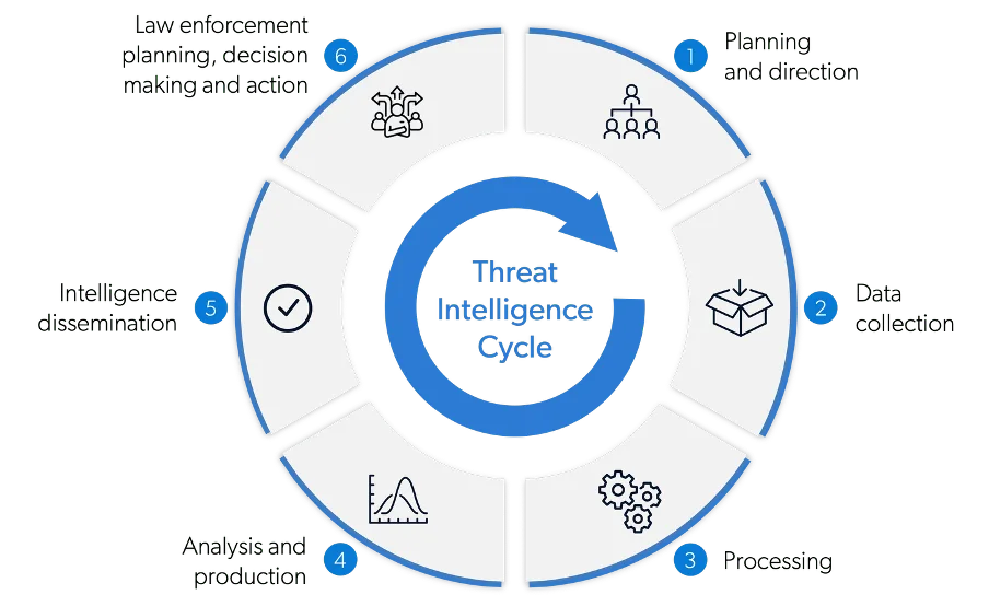 Why Tiered Threat Intelligence Is the Missing Link in Modern Cyber security illustration