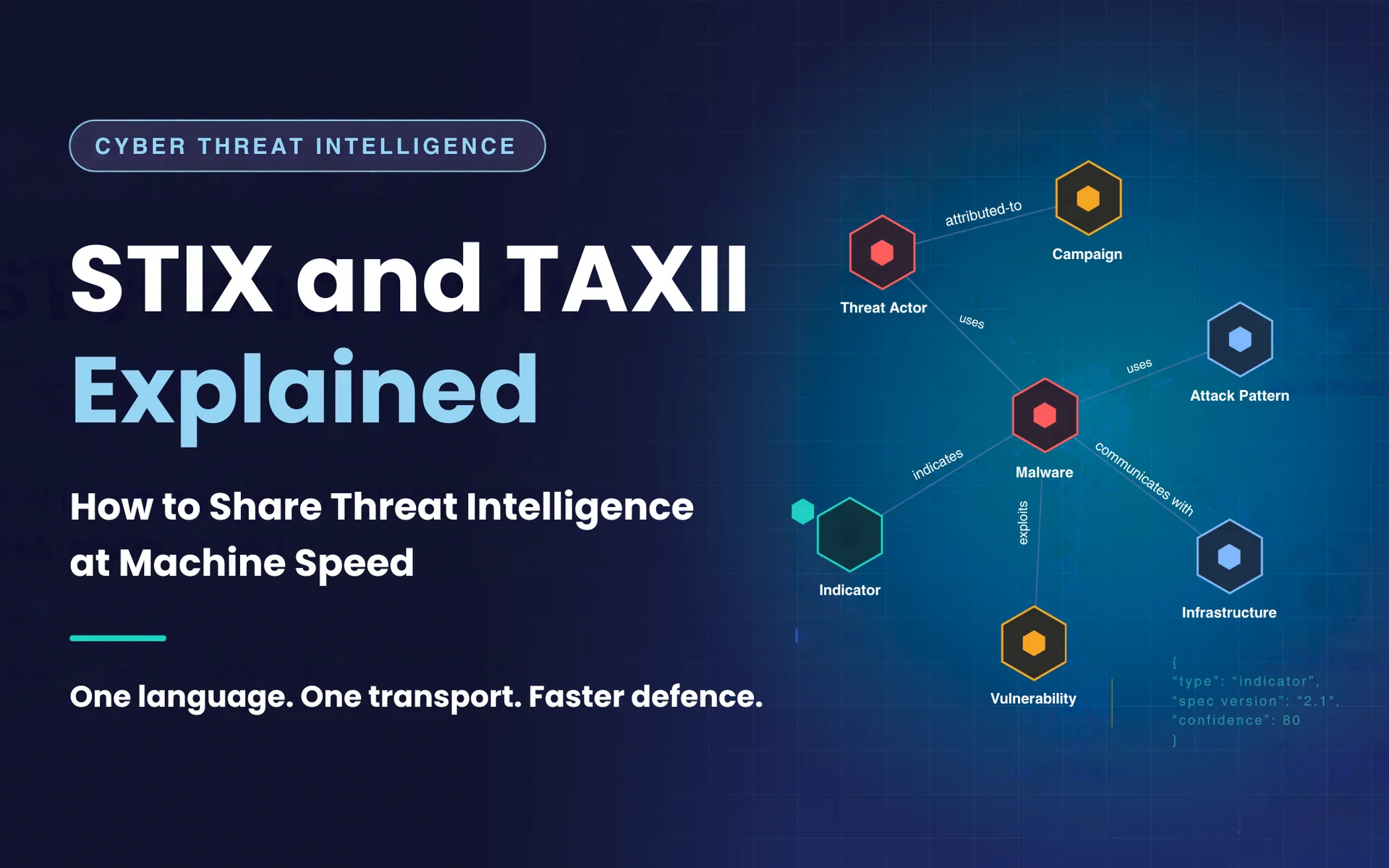 STIX and TAXII Explained: Sharing Threat Intel at Speed